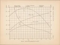 An illustration from The Effect of the Wings of Single Engine Airplanes on Propulsive Efficiency as Shown by Full Scale Wind Tunnel Tests (1929)