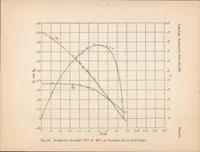 An illustration from The Effect of the Wings of Single Engine Airplanes on Propulsive Efficiency as Shown by Full Scale Wind Tunnel Tests (1929)