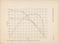 An illustration from The Effect of the Wings of Single Engine Airplanes on Propulsive Efficiency as Shown by Full Scale Wind Tunnel Tests (1929)