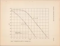 An illustration from The Effect of the Wings of Single Engine Airplanes on Propulsive Efficiency as Shown by Full Scale Wind Tunnel Tests (1929)