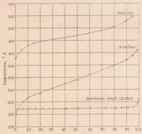 An illustration from Preliminary Tests on the Vaporization of Fuel Sprays (1932)