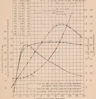 An illustration from Characteristics of an Airfoil as Affected by Fabric Sag (1932)