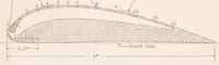 Picture 2 of 2 from Experiments with an Airfoil Model on which the Boundary Layers are Controlled Without the Use of Supplementary Equipment (1931), leaf 8