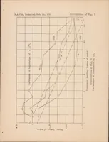 An illustration from Effect of Aging on Taut Rubber Diaphragms (1932)