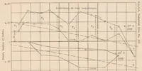 An illustration from Effect of Aging on Taut Rubber Diaphragms (1932)