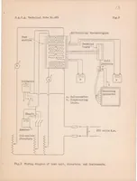 Picture 1 of 6 from Heat Dissipation from a Finned Cylinder at Different Fin-Plane/Air-stream Angles (1932), leaf 13