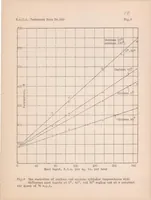 An illustration from Heat Dissipation from a Finned Cylinder at Different Fin-Plane/Air-stream Angles (1932)