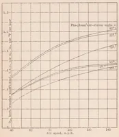 An illustration from Heat Dissipation from a Finned Cylinder at Different Fin-Plane/Air-stream Angles (1932)