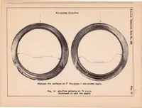 Picture 4 of 6 from Heat Dissipation from a Finned Cylinder at Different Fin-Plane/Air-stream Angles (1932), leaf 21