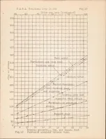 An illustration from Full Scale Drag Tests on Various Parts of Fairchild (FC-2W2) Cabin Monoplane (1930)