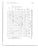 An illustration from The aerodynamic characteristics of airfoils at negative angles of attack (1932)