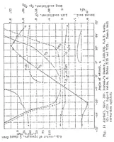 An illustration from The aerodynamic characteristics of airfoils at negative angles of attack (1932)