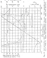 An illustration from The aerodynamic characteristics of airfoils at negative angles of attack (1932)