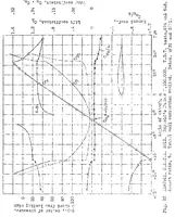 An illustration from The aerodynamic characteristics of airfoils at negative angles of attack (1932)