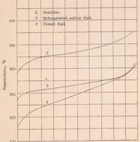 An illustration from Effect of Engine Operating Conditions on the Vaporization of Safety Fuels (1932)