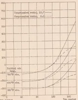 An illustration from Effect of Engine Operating Conditions on the Vaporization of Safety Fuels (1932)