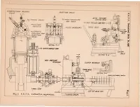 An illustration from Effect of Engine Operating Conditions on the Vaporization of Safety Fuels (1932)