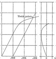 An illustration from The compressive strength of duralumin columns of equal angle section (1932)