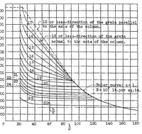 An illustration from The compressive strength of duralumin columns of equal angle section (1932)