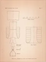 An illustration from Tests on Thrust Augmenters for Jet Propulsion (1932)