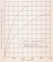 An illustration from Development of an Impinging-jet Fuel-injection Valve Nozzle (1931)