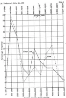 An illustration from Meteorological conditions during the formation of ice on aircraft (1932)