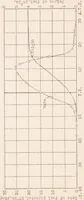 An illustration from Investigation of the Discharge Rate of a Fuel-injection System (1931)