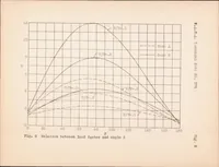 Picture 1 of 4 from Preliminary Study of Applied Load Factors in Bumpy Air (1931), leaf 32