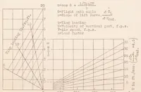An illustration from Preliminary Study of Applied Load Factors in Bumpy Air (1931)