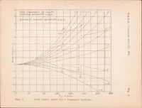 Picture 4 of 4 from Preliminary Study of Applied Load Factors in Bumpy Air (1931), leaf 36