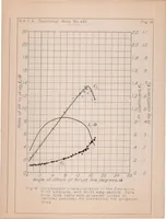 An illustration from Flight Tests to Determine the Effect of a Fixed Auxiliary Airfoil on the Lift and Drag of a Parasol Monoplane (1932)