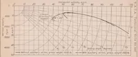 An illustration from Flight Tests to Determine the Effect of a Fixed Auxiliary Airfoil on the Lift and Drag of a Parasol Monoplane (1932)