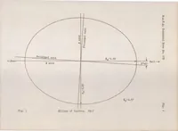 An illustration from Moments of inertia of several airplanes (1931)