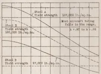 An illustration from Comparison of weights of 17ST and steel tubular structural members used in aircraft construction (1931)