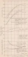 An illustration from Considerations of Air Flow in Combustion Chambers of High-Speed Compression-Ignition Engines (1932)
