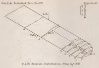 Picture 3 of 6 from The pressure distribution over a semicircular wing tip on an airplane in flight (1931), leaf 18