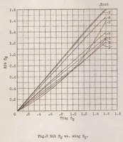 An illustration from The pressure distribution over a semicircular wing tip on an airplane in flight (1931)