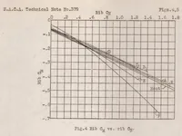 An illustration from The pressure distribution over a semicircular wing tip on an airplane in flight (1931)