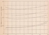 An illustration from Drag Tests of 4/9-Scale Model Engine Nacelles with Various Cowlings (1932)