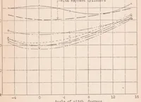 An illustration from Drag Tests of 4/9-Scale Model Engine Nacelles with Various Cowlings (1932)