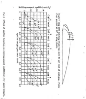 An illustration from Preliminary investigation of rolling moments obtained with spoilers on both slotted and plain wings (1932)
