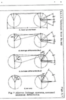 Picture 1 of 6 from Wind tunnel research concerning lateral control devices, particularly at high angles of attack VII : Handley Page tip and full-span slots with ailerons and spoilers (1933), leaf 35