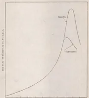 An illustration from A suggested method for measuring turbulence (1931)