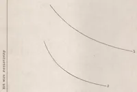 An illustration from A suggested method for measuring turbulence (1931)