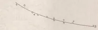 An illustration from A suggested method for measuring turbulence (1931)