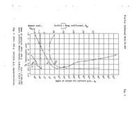 An illustration from Characteristics of two sharp-nosed airfoils having reduced spinning tendencies (1932)