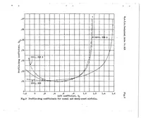 Picture 6 of 6 from Characteristics of two sharp-nosed airfoils having reduced spinning tendencies (1932), leaf 14