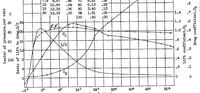 An illustration from Characteristics of two sharp-nosed airfoils having reduced spinning tendencies (1932)