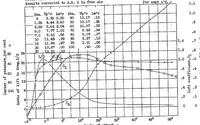 Picture 3 of 6 from Characteristics of two sharp-nosed airfoils having reduced spinning tendencies (1932), leaf 9