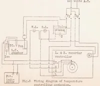 An illustration from Endurance and Other Properties at Low Temperatures of Some Alloys for Aircraft Use (1931)